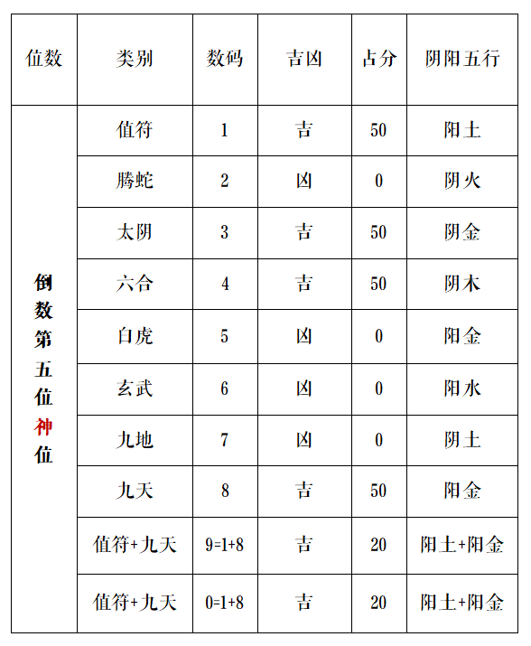 ���Ŷݼ�֪ʶ | �ֻ����뵹������λ������ĺ���