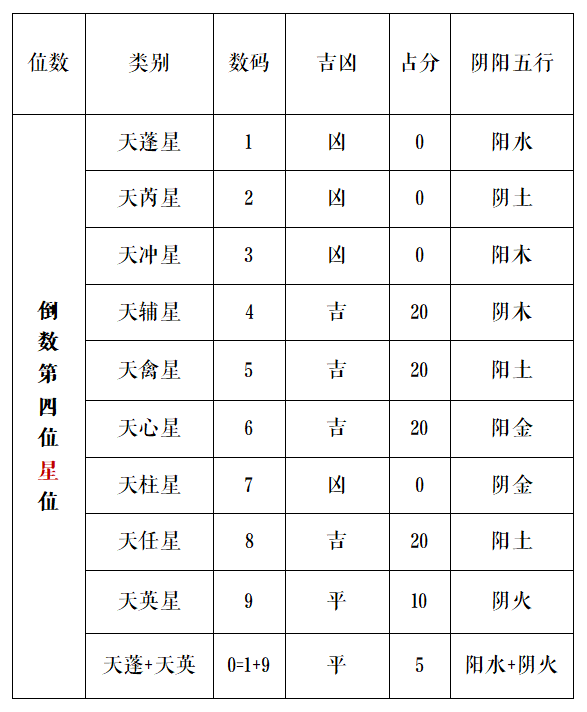 ���Ŷݼ�֪ʶ | �ֻ����뵹������λ�����ǵĺ���