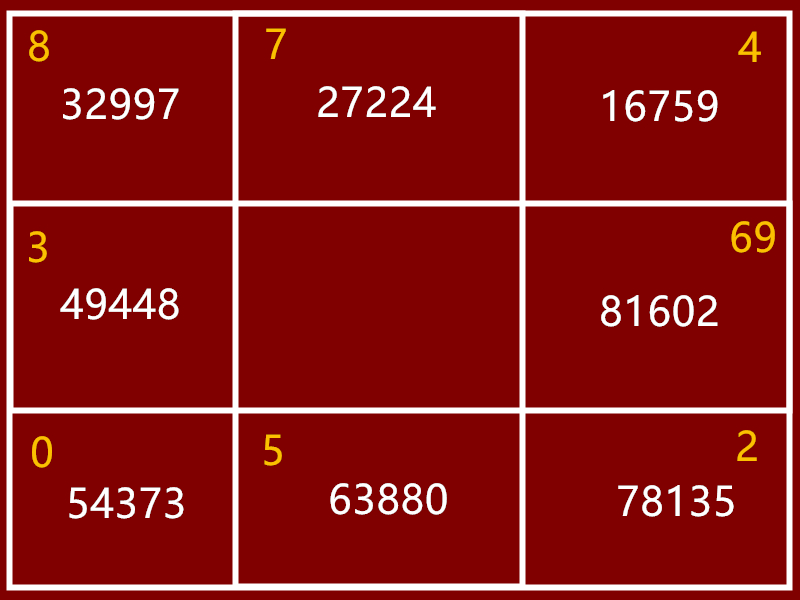 ���Ŷݼ�֪ʶ | ����Ԥ�������������ɵ��߼������õ���