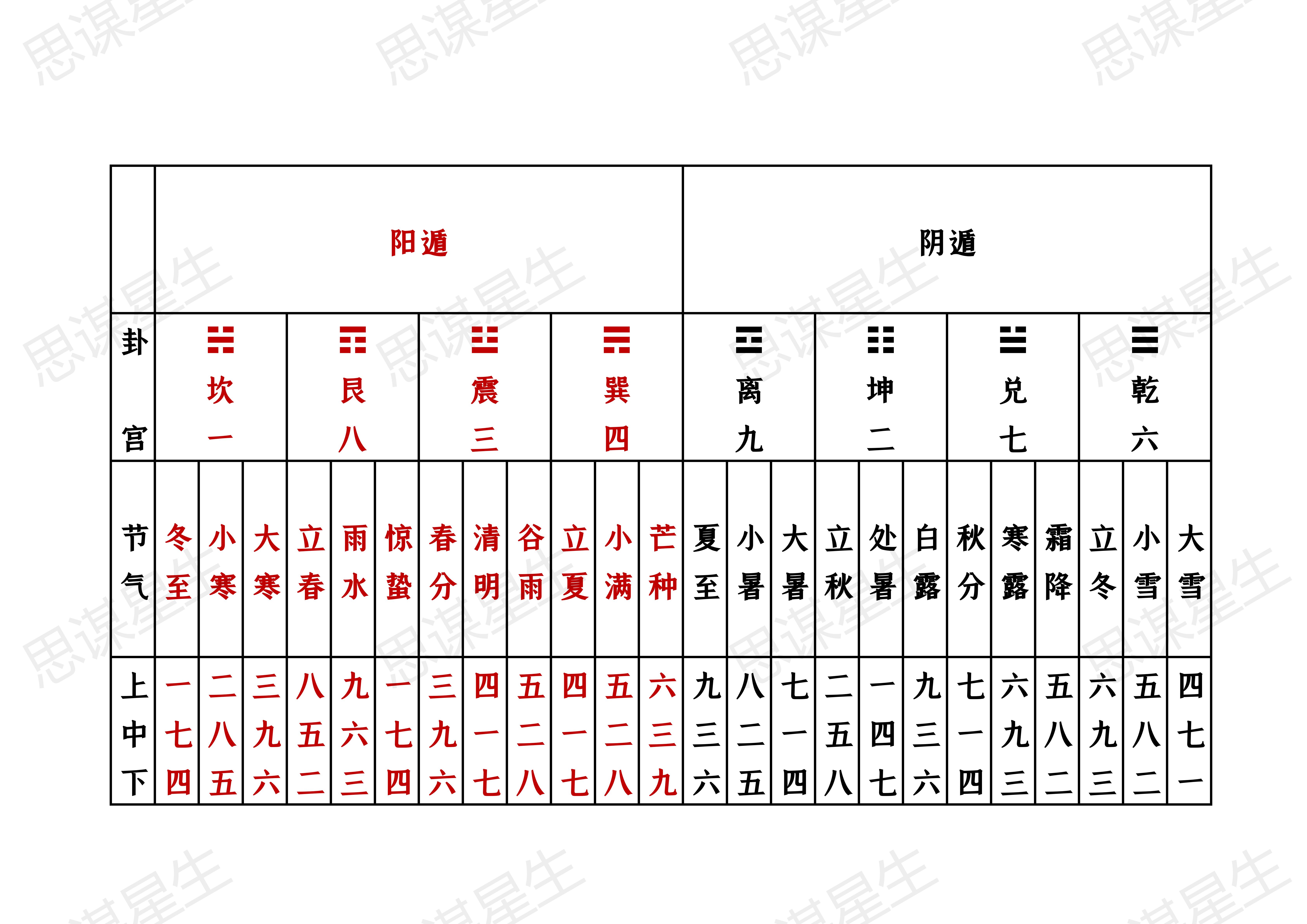 ���Ŷݼ�֪ʶ | ���������Լ��������̵Ľ���